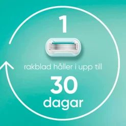 Gillette Udjævningsplan Pro Smooth Sensitive + 3 barberblade No color Sale