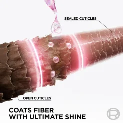 L'Oréal Paris Hårpleje><noscript><img width=