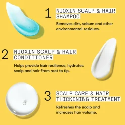 Nioxin System 1 Loyalty Kit No Color Outlet