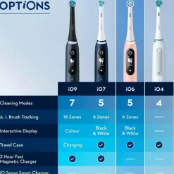 Oral B Eltandbørste iO6 Series M6 Gre Online