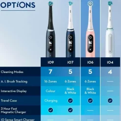 Oral B Eltandbørste iO6 Series M6 Black/Light Rose Best