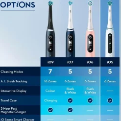 Oral B Tandpleje><noscript><img width=